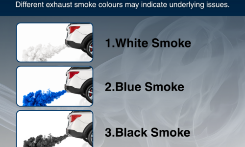 Your Vehicle Is Talking: What White, Blue and Black Exhaust Smoke May Indicate